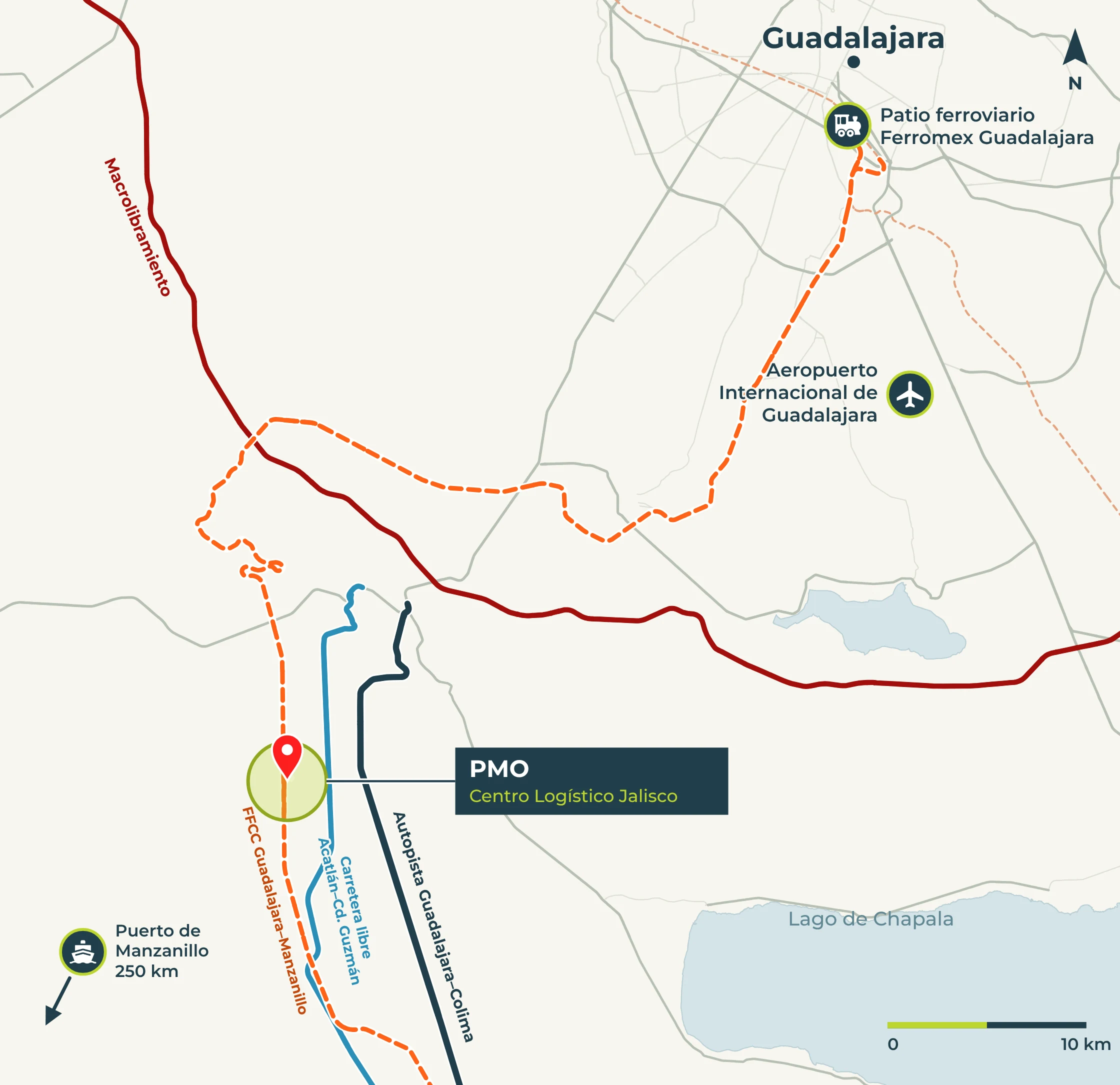 Mapa del sur del Área Metropolitana de Guadalajara: PMO en el Centro Logístico Jalisco, junto a la vía Ferromex Guadalajara–Manzanillo, con la carretera libre y la autopista Guadalajara–Colima al oriente, el Macrolibramiento al norte y el aeropuerto de Guadalajara.